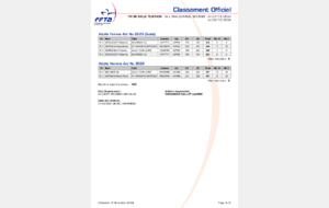 Concours Bourges AC 7-8 décembre